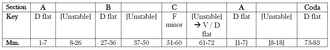 chart